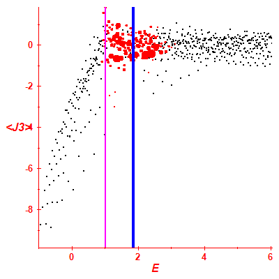 Peres lattice <J3>